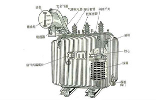 关于变压器知识点前面香蕉视频软件下载安装电气也为大家总结不少了，今天香蕉视频软件下载安装再为大家讲下油浸式电力变压器的冷却方式有哪些？油浸式电力变压器的冷却方式，按其容量的大小，冷却系统可分为：油浸自冷式、油浸风冷式、强迫油循环风冷式、强迫油循环水冷式等几种。具体方式香蕉视频软件下载安装电气详细告诉你：