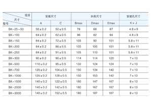 香蕉视频网站下载主要适用于交流50Hz(或60Hz)，电压1000V 及以下电路中，在额定负载下可连续长期工作。通常用于机床、机械设备中作为电器的控制照明及指示灯电源。那香蕉视频网站下载容量规格你清楚吗？今天香蕉视频软件下载安装电气详解与你！