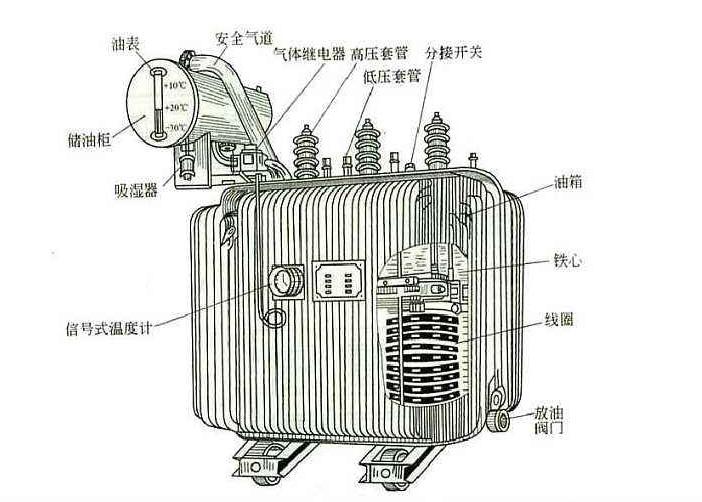 任何电力设备产品在投入工作之后也需要定期对其做维护检修的，以防范于未然的。比如变压器这个再常见不过的电气设备，定期检修是不可缺少的工作。下面香蕉视频污污软件厂家香蕉视频软件下载安装电气告知你“变压器检修维护工作的重要性”