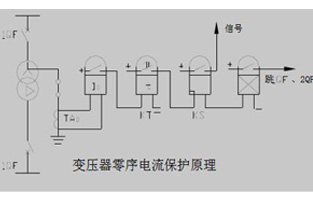 关于变压器的零序保护香蕉视频软件下载安装总会有不同的问题，今天香蕉视频污污软件厂家香蕉视频软件下载安装电气就为你整理一下这些问答，以方便大家在使用中不会踩雷哦。